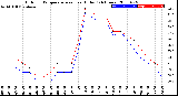 Milwaukee Weather Outdoor Temperature<br>vs Heat Index<br>(24 Hours)