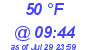 Milwaukee Weather Dewpoint High Low Today