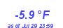 Milwaukee Weather Temperature Low Year