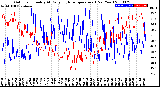 Milwaukee Weather Outdoor Humidity<br>At Daily High<br>Temperature<br>(Past Year)