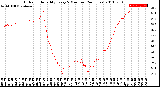 Milwaukee Weather Outdoor Humidity<br>Every 5 Minutes<br>(24 Hours)