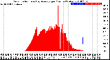 Milwaukee Weather Solar Radiation<br>& Day Average<br>per Minute<br>(Today)