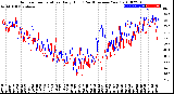 Milwaukee Weather Outdoor Temperature<br>Daily High<br>(Past/Previous Year)