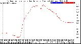 Milwaukee Weather Outdoor Temperature<br>vs Heat Index<br>per Minute<br>(24 Hours)