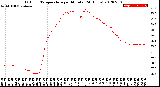 Milwaukee Weather Outdoor Temperature<br>per Minute<br>(24 Hours)