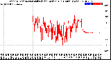 Milwaukee Weather Wind Direction<br>Normalized and Median<br>(24 Hours) (New)