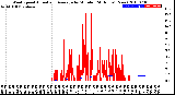 Milwaukee Weather Wind Speed<br>Actual and Average<br>by Minute<br>(24 Hours) (New)