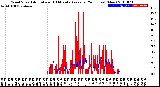 Milwaukee Weather Wind Speed<br>Actual and 10 Minute<br>Average<br>(24 Hours) (New)