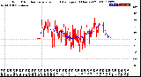 Milwaukee Weather Wind Direction<br>Normalized and Average<br>(24 Hours) (Old)