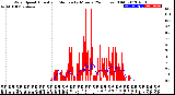 Milwaukee Weather Wind Speed<br>Actual and Median<br>by Minute<br>(24 Hours) (Old)