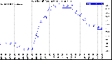 Milwaukee Weather Wind Chill<br>(24 Hours)