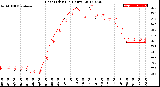 Milwaukee Weather Heat Index<br>(24 Hours)