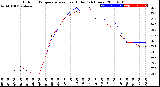 Milwaukee Weather Outdoor Temperature<br>vs Heat Index<br>(24 Hours)