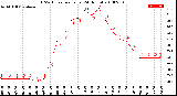 Milwaukee Weather THSW Index<br>per Hour<br>(24 Hours)