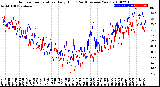 Milwaukee Weather Outdoor Temperature<br>Daily High<br>(Past/Previous Year)