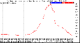 Milwaukee Weather Outdoor Temperature<br>vs Heat Index<br>per Minute<br>(24 Hours)