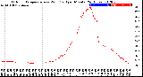 Milwaukee Weather Outdoor Temperature<br>vs Wind Chill<br>per Minute<br>(24 Hours)