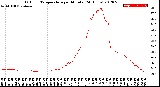 Milwaukee Weather Outdoor Temperature<br>per Minute<br>(24 Hours)