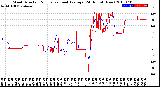 Milwaukee Weather Wind Direction<br>Normalized and Average<br>(24 Hours) (New)