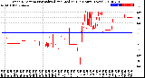 Milwaukee Weather Wind Direction<br>Normalized and Median<br>(24 Hours) (New)