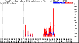 Milwaukee Weather Wind Speed<br>Actual and 10 Minute<br>Average<br>(24 Hours) (New)