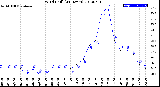 Milwaukee Weather Wind Chill<br>(24 Hours)