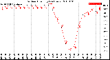 Milwaukee Weather Outdoor Humidity<br>(24 Hours)