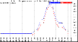 Milwaukee Weather Outdoor Temperature<br>vs Heat Index<br>(24 Hours)