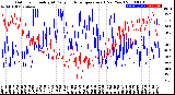 Milwaukee Weather Outdoor Humidity<br>At Daily High<br>Temperature<br>(Past Year)