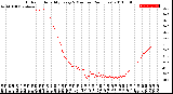 Milwaukee Weather Outdoor Humidity<br>Every 5 Minutes<br>(24 Hours)