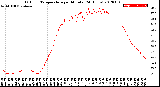 Milwaukee Weather Outdoor Temperature<br>per Minute<br>(24 Hours)