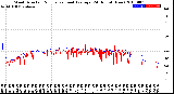 Milwaukee Weather Wind Direction<br>Normalized and Average<br>(24 Hours) (New)