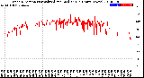 Milwaukee Weather Wind Direction<br>Normalized and Median<br>(24 Hours) (New)