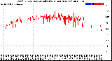 Milwaukee Weather Wind Direction<br>Normalized<br>(24 Hours) (New)