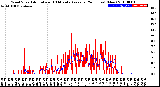 Milwaukee Weather Wind Speed<br>Actual and 10 Minute<br>Average<br>(24 Hours) (New)