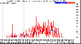 Milwaukee Weather Wind Speed<br>Actual and Hourly<br>Average<br>(24 Hours) (New)