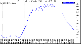 Milwaukee Weather Wind Chill<br>per Minute<br>(24 Hours)