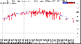 Milwaukee Weather Wind Direction<br>Normalized and Average<br>(24 Hours) (Old)