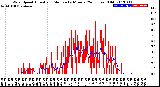 Milwaukee Weather Wind Speed<br>Actual and Median<br>by Minute<br>(24 Hours) (Old)