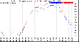 Milwaukee Weather Outdoor Temperature<br>vs Heat Index<br>(24 Hours)