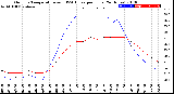 Milwaukee Weather Outdoor Temperature<br>vs THSW Index<br>per Hour<br>(24 Hours)