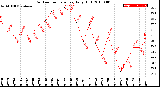 Milwaukee Weather Outdoor Temperature<br>Daily High