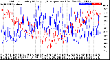 Milwaukee Weather Outdoor Humidity<br>At Daily High<br>Temperature<br>(Past Year)