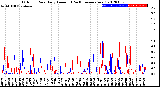 Milwaukee Weather Outdoor Rain<br>Daily Amount<br>(Past/Previous Year)