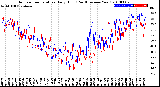 Milwaukee Weather Outdoor Temperature<br>Daily High<br>(Past/Previous Year)