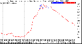 Milwaukee Weather Outdoor Temperature<br>vs Heat Index<br>per Minute<br>(24 Hours)