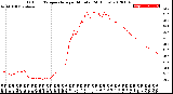 Milwaukee Weather Outdoor Temperature<br>per Minute<br>(24 Hours)