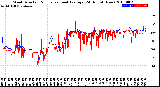 Milwaukee Weather Wind Direction<br>Normalized and Average<br>(24 Hours) (New)