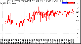 Milwaukee Weather Wind Direction<br>Normalized and Median<br>(24 Hours) (New)