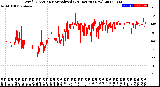 Milwaukee Weather Wind Direction<br>Normalized<br>(24 Hours) (New)